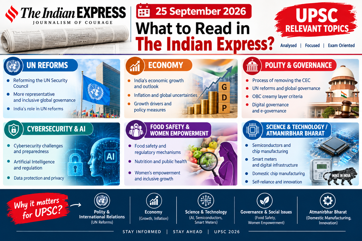25 September 2026 Indian Express Analysis | UPSC Current Affairs